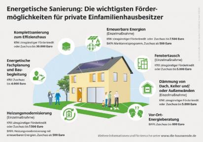 Energieberater Prufen Haus Und Heizung Auf Schwachen Lokales